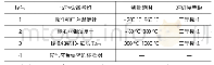 《表1 校准用标准器：温度记录仪测量结果不确定度评定》