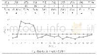 《表4 模式C：一种数据可视化的按摩器具输入功率测试系统》