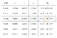 《表1 结构面法向量及产状》