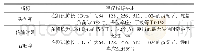 《表2 局域网网络性能指标要求》