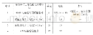 《表2 顶管段主要工程量》