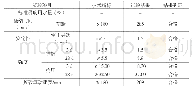 表1 水泥配合比标准：水泥稳定碎石冷再生基层施工质量控制探析