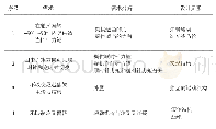 《表1 新型回中机构需求和设计对应关系》