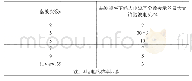 《表1 谐波电流C类产品限值》