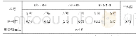 表6 路面平整度测量数据