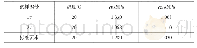 《表3 本体取样室温拉伸性能》