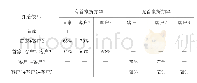 《表1 铁塔公司新建站址基准价格折扣表》