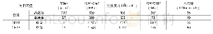 《表1 各种材料性能表：车用碳纤维复合材料应用研究》