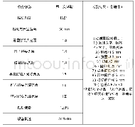 《表2 第二次测试结果：农优土特产礼品包装盒印刷质量检测系统工艺研究》