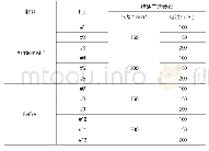 《表2 实验组和对照组喷涂材料的工艺参数》