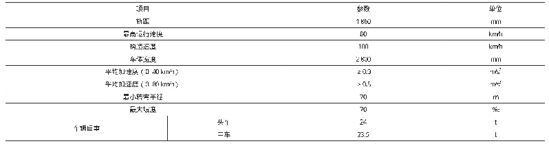 《表1 车辆性能参数：氢-锂电混合动力中低速磁浮列车的设计》