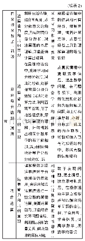 《表2：把握“数的运算”的本质，发展学生的核心素养——例谈“分数的加法和减法”单元分析与设计》