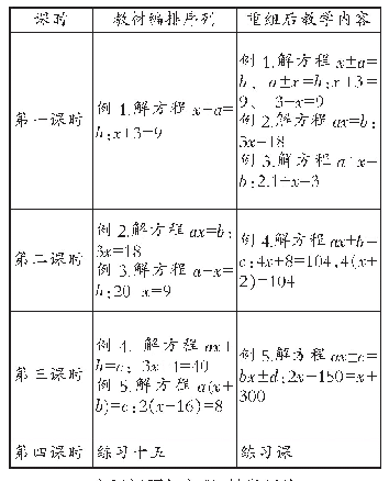 《表2“解方程”教学板块序列对比》