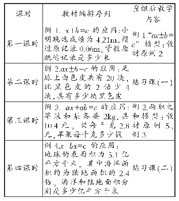 表3“实际问题与方程”教学板块序列对比