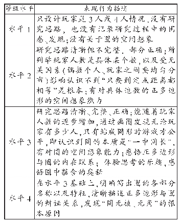 表2 学生独立设计“套圈公平”方案的评价量规