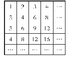 表1：2020年福建厦门市思明区小学毕业学业水平摸底练习（数学）