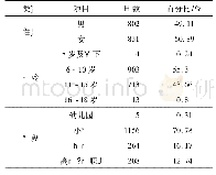 《表2 被调查儿童的基本信息》