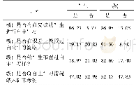 表3 教师对大学英语自主学习的影响