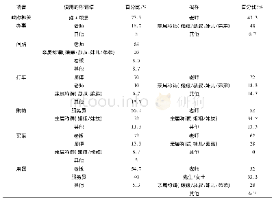 表2 不同场合中不同称谓语使用的差异对比