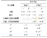 表4 小学儿童自我效能感与学业成绩的分层回归分析(N=302)