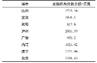 《表1 2019年四川省八个川渝毗邻地区融资情况》