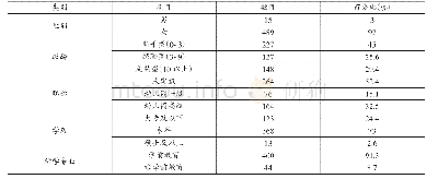 《表4 信度分析研究对象基本情况》