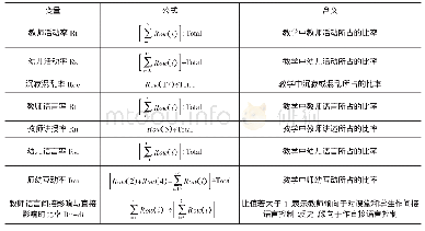 表1 幼儿园教师教学行为分析公式及含义