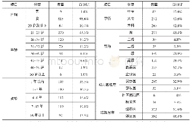 表1 问卷调查对象基本信息