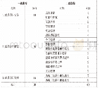 《表3 信息化建设项目绩效评价共性指标分值一览表》