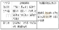 表1 智能制造企业产品生命周期成本构成