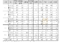 《表1:20XX年1-4月的手术类科室卫生材料申领计划量和实际使用量》