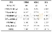 《表1 养乐美对保育猪生长性能的影响》