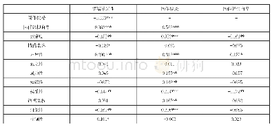 表2：青少年同伴关系和家庭关系与情绪稳定性的相关研究