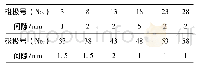 《表1 磁轭键槽底部 (12处) 间隙分布》