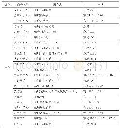 《表1 0《北京市工商业指南》所载日本旅馆及公寓》