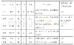 《表3 吉祥寺贫儿院教职员》