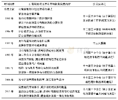 《表1:所有制形式改革和市场机制完善过程图表》