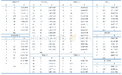 《表2 鲁西汉族人群19个STR基因座等位基因频率分布 (n=506)》