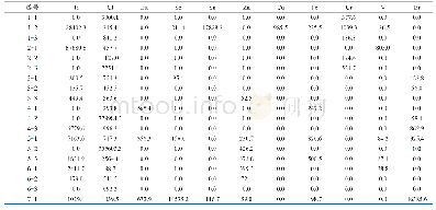 《表4 样品中11种主要元素的质量分数 (mg/L)》