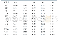表3 猪的12个STR基因座的多态性参数