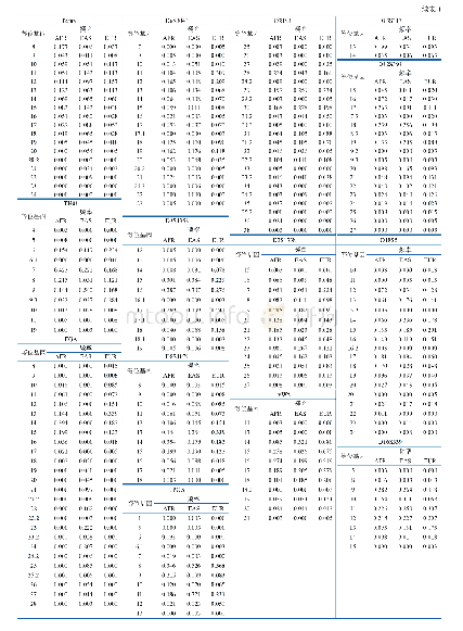 《表1 欧洲人（n=199）、非洲人（n=188）和东亚人（n=176) 18个STR基因座的等位基因频率》