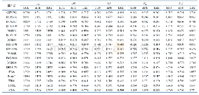 《表2 欧洲人（n=199）、非洲人（n=188）和东亚人（n=176) 18个STR基因座的群体遗传学参数》