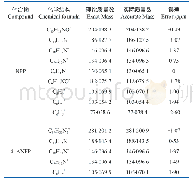 《表1 ESI-CID模式下NPP和4-ANPP碎裂生成离子一览表》