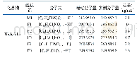 《表2 ESI-CID模式下Niclofolan碎裂生成离子一览表》