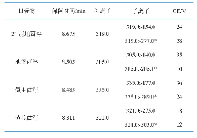 表1 2′-氯地西泮及代谢物保留时间/MRM离子及碰撞能(CE)