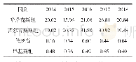 《表3 2014-2018年新疆主要贸易伙伴从新疆进口的比重变化（%）》