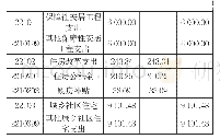 表1 一般公共预算支出表单位：万元