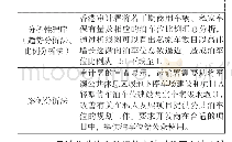 《表2 审计资料分析方法：香港审计署公共泊车位绩效审计的案例分析与启示》