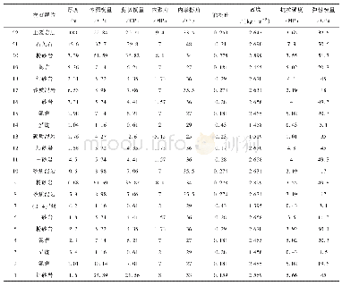 表1 模拟岩石力学参数表