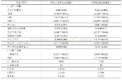 《表3 不同技术能力工人工资受机器换人影响的回归结果》